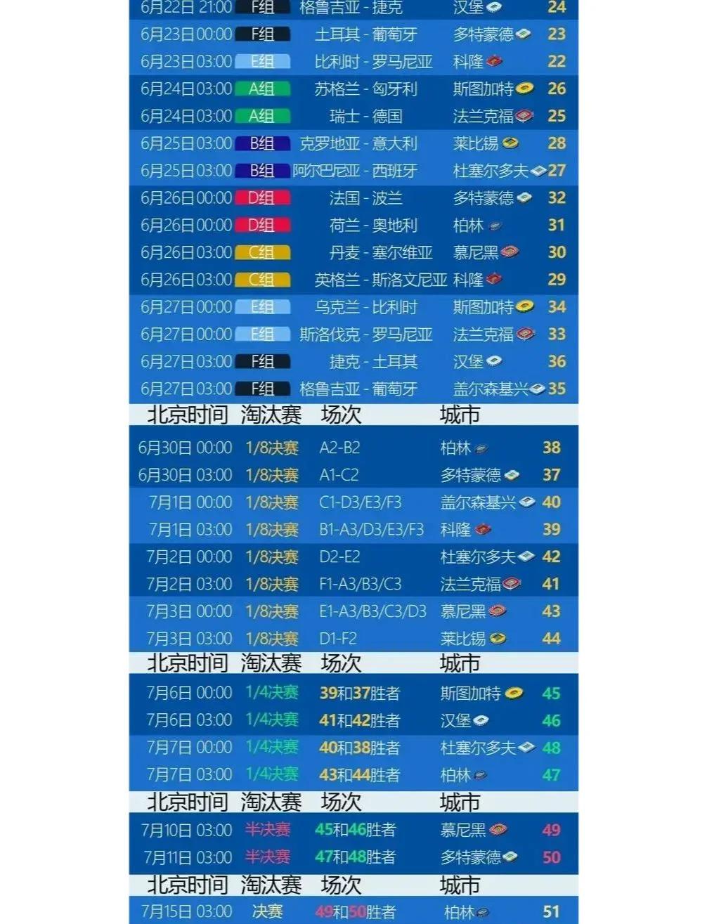 欧洲杯预选赛赛场行云流石，球员们壮志凌云的简单介绍