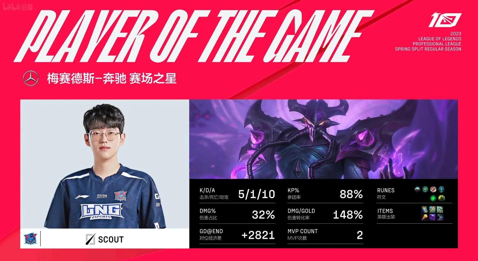  Scout巅峰对决，德约科维奇与30激战DWG分钟，回归赛场胜负难料！